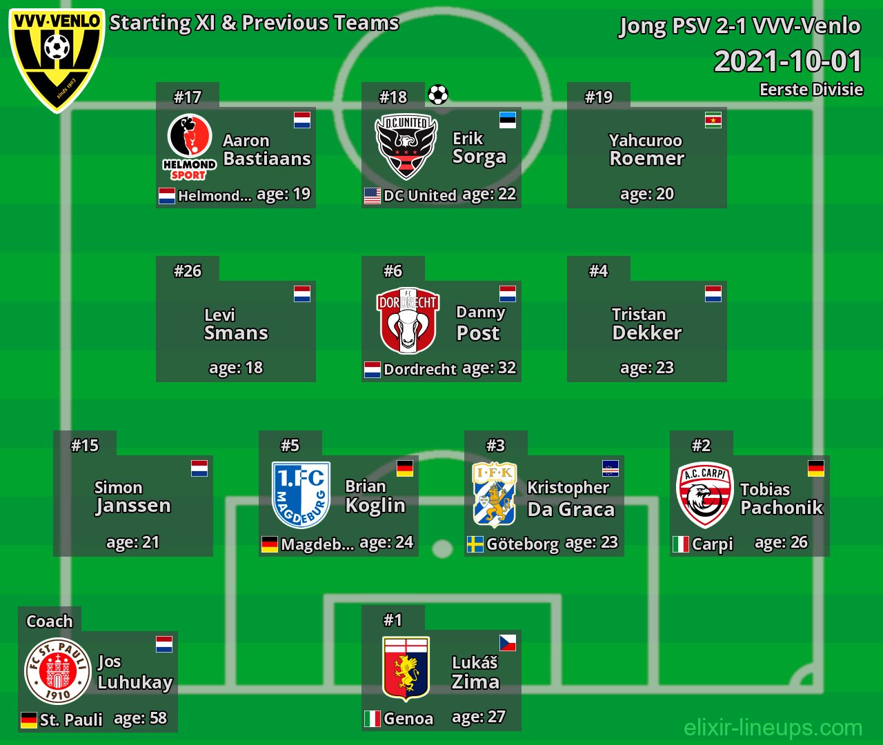 VVV-Venlo Starting XI & Previous Teams 2021-10-01