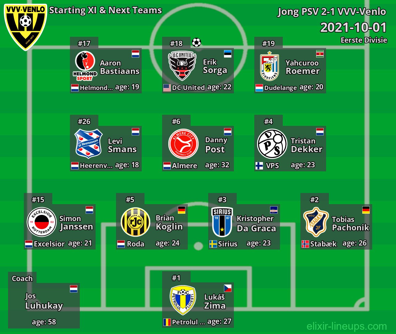 VVV-Venlo Starting XI & Next Teams 2021-10-01