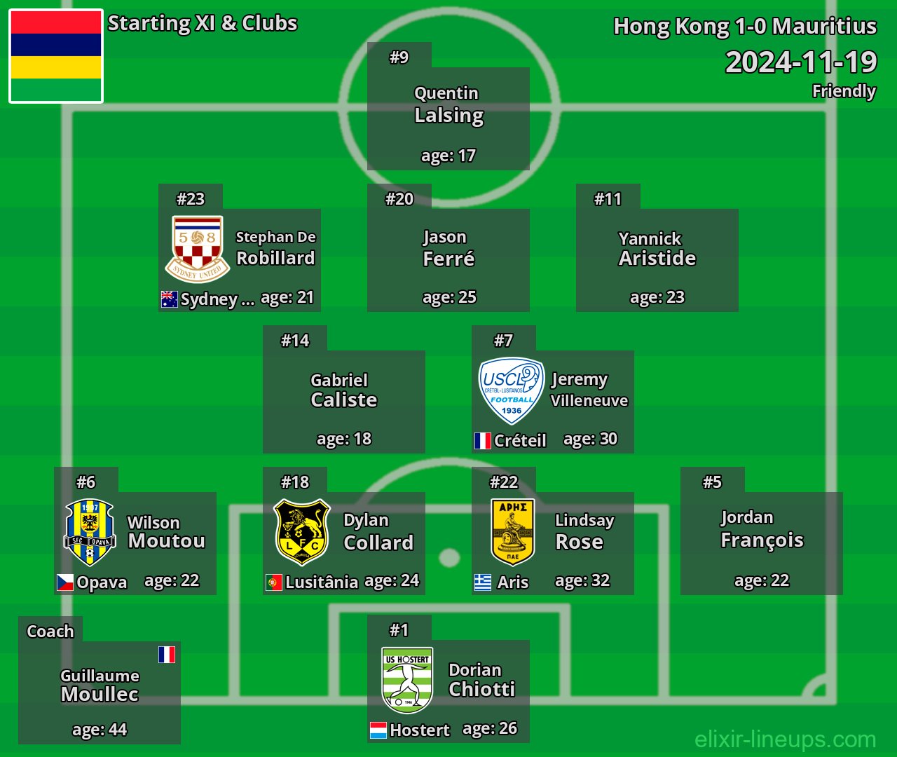 Mauritius Starting XI 2024-11-19