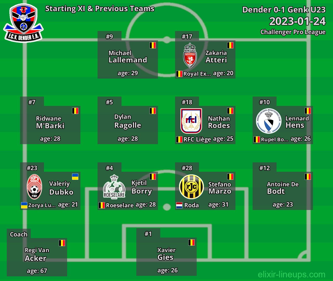 Dender Starting XI & Previous Teams 2023-01-24