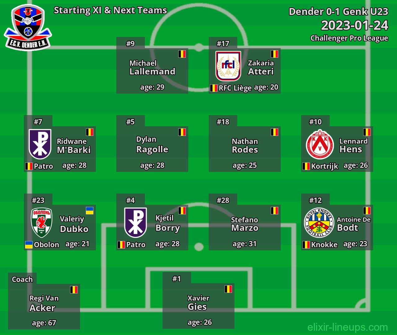 Dender Starting XI & Next Teams 2023-01-24