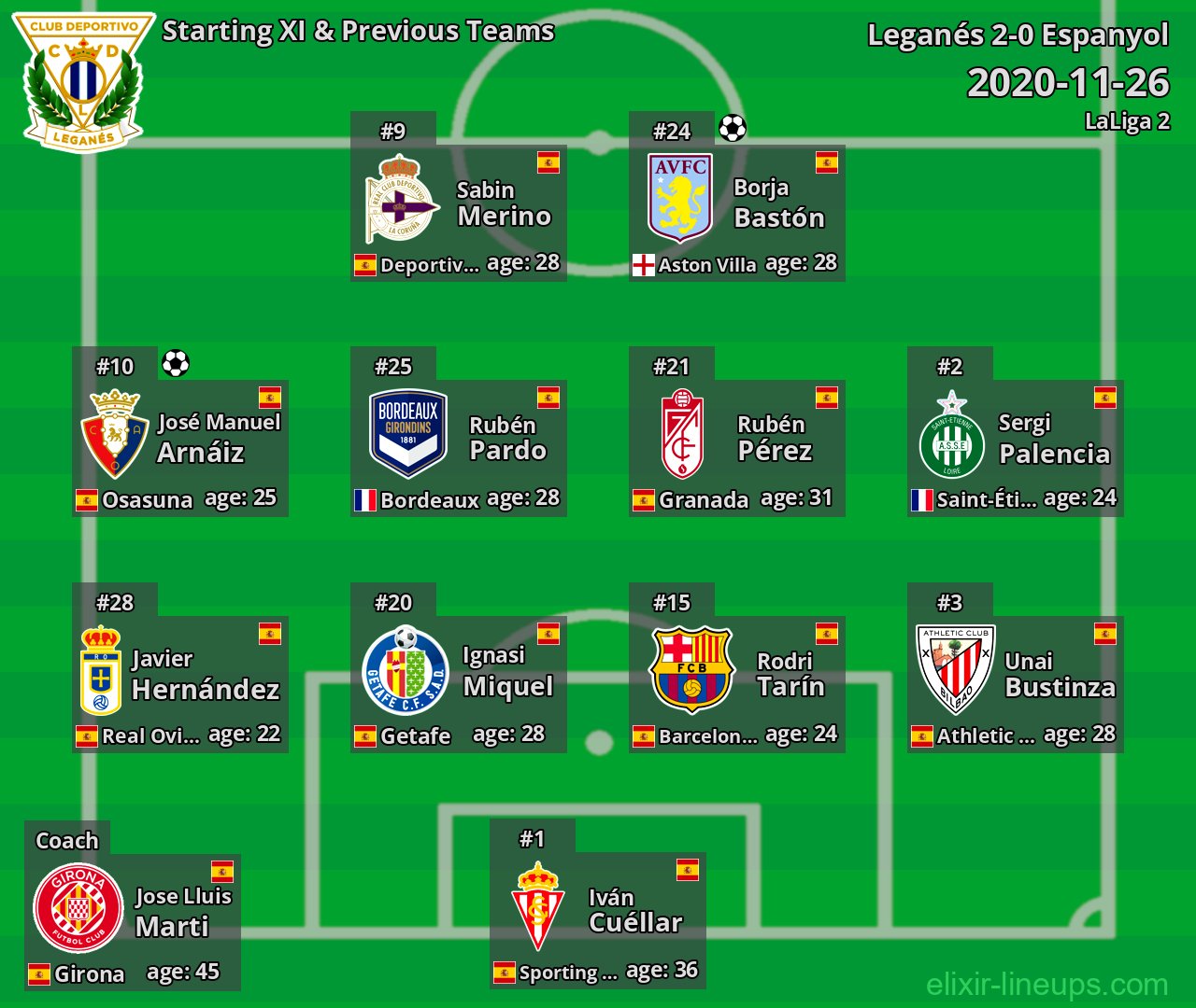 Leganés Starting XI & Previous Teams 2020-11-26