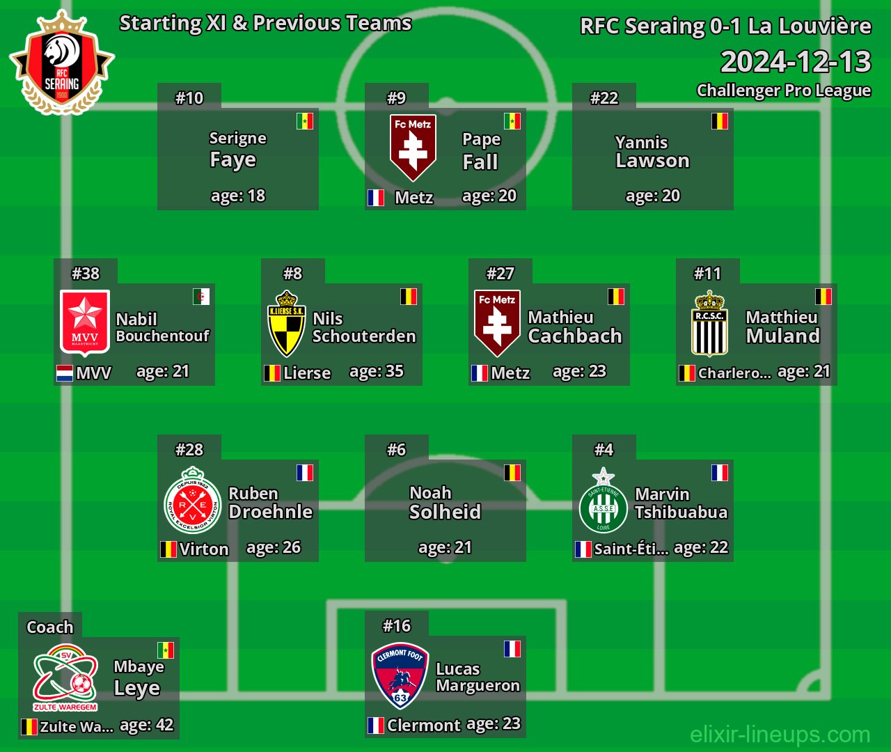 RFC Seraing Starting XI & Previous Teams 2024-12-13