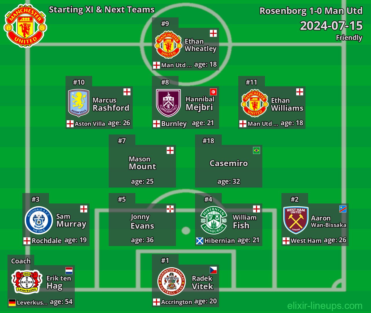 Man Utd Starting XI & Next Teams 2024-07-15