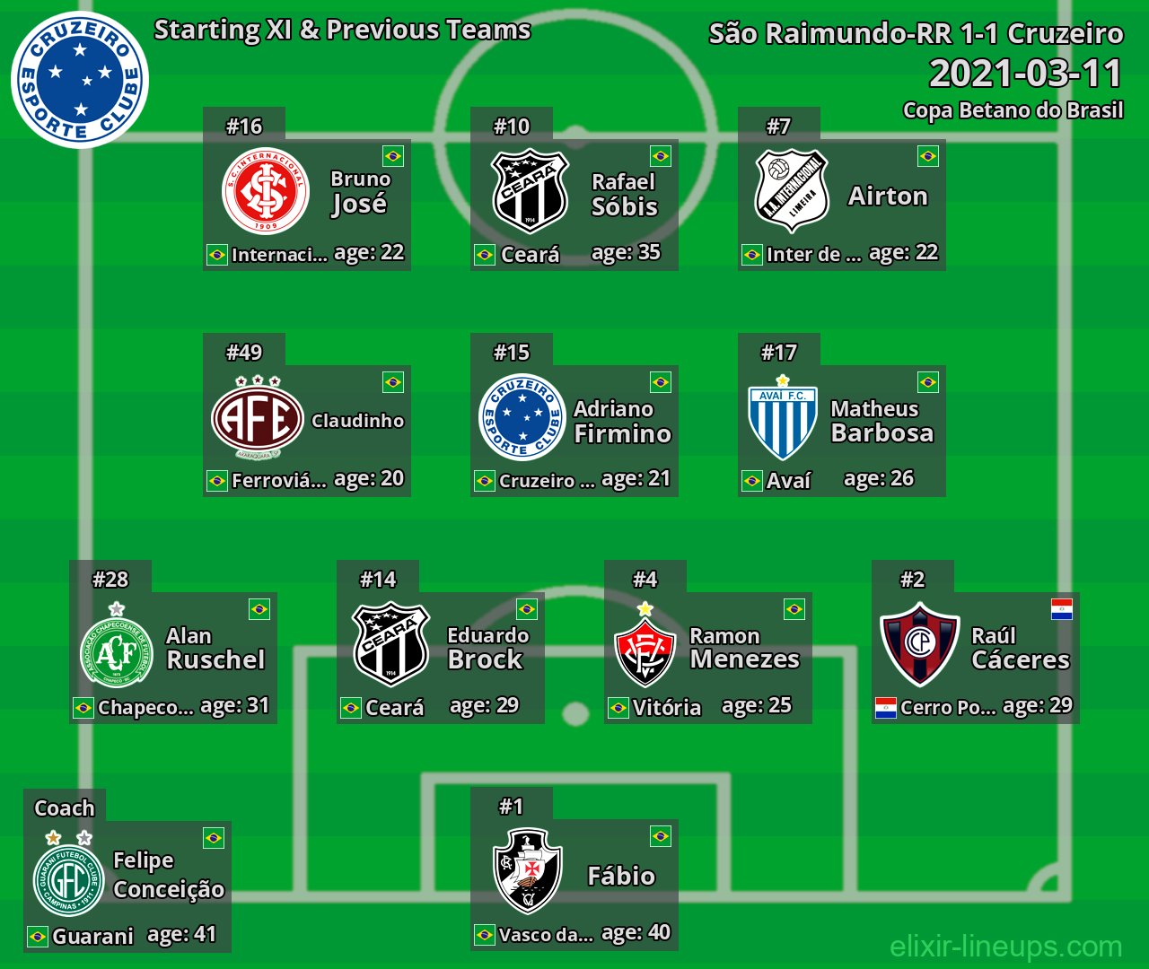 Cruzeiro Starting XI & Previous Teams 2021-03-11