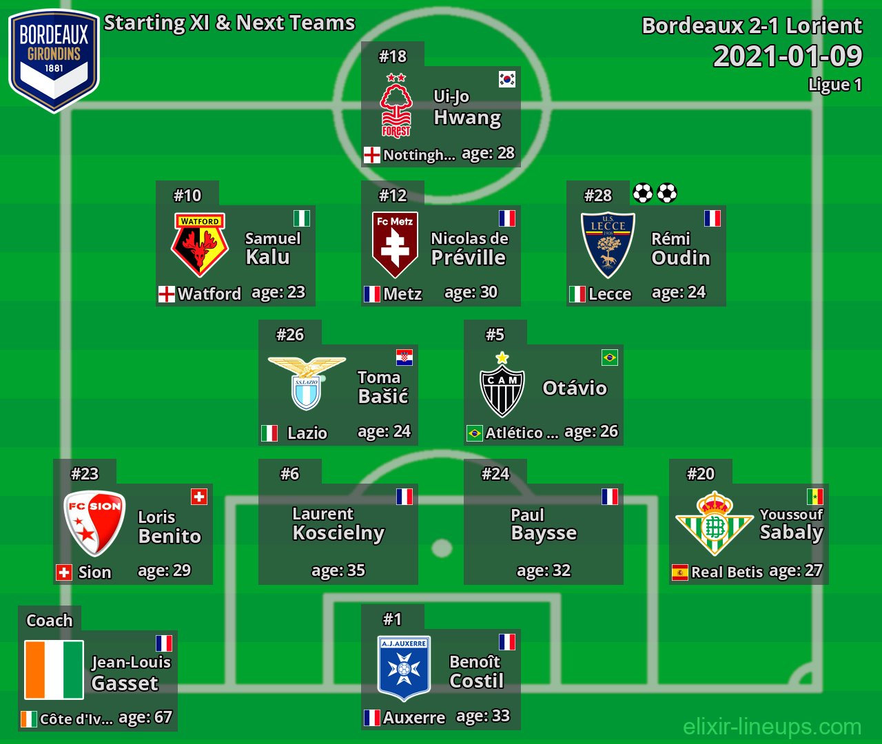 Bordeaux Starting XI & Next Teams 2021-01-09