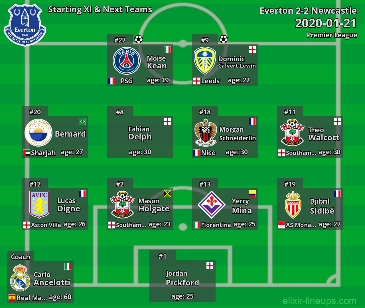 Everton Starting XI & Next Teams 2020-01-21