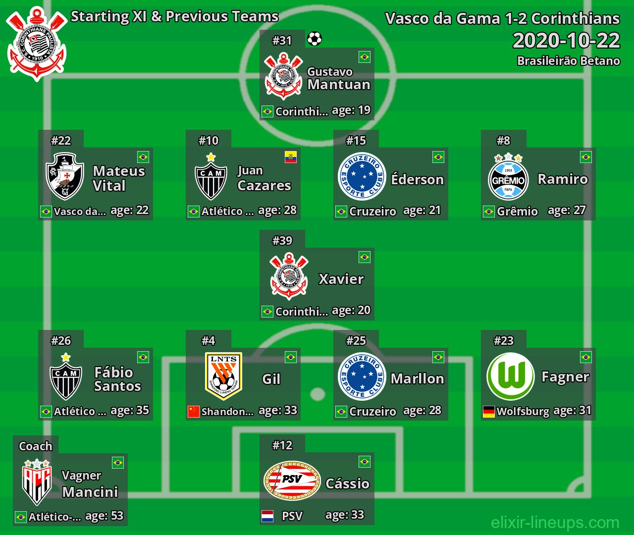 Corinthians Starting XI & Previous Teams 2020-10-22
