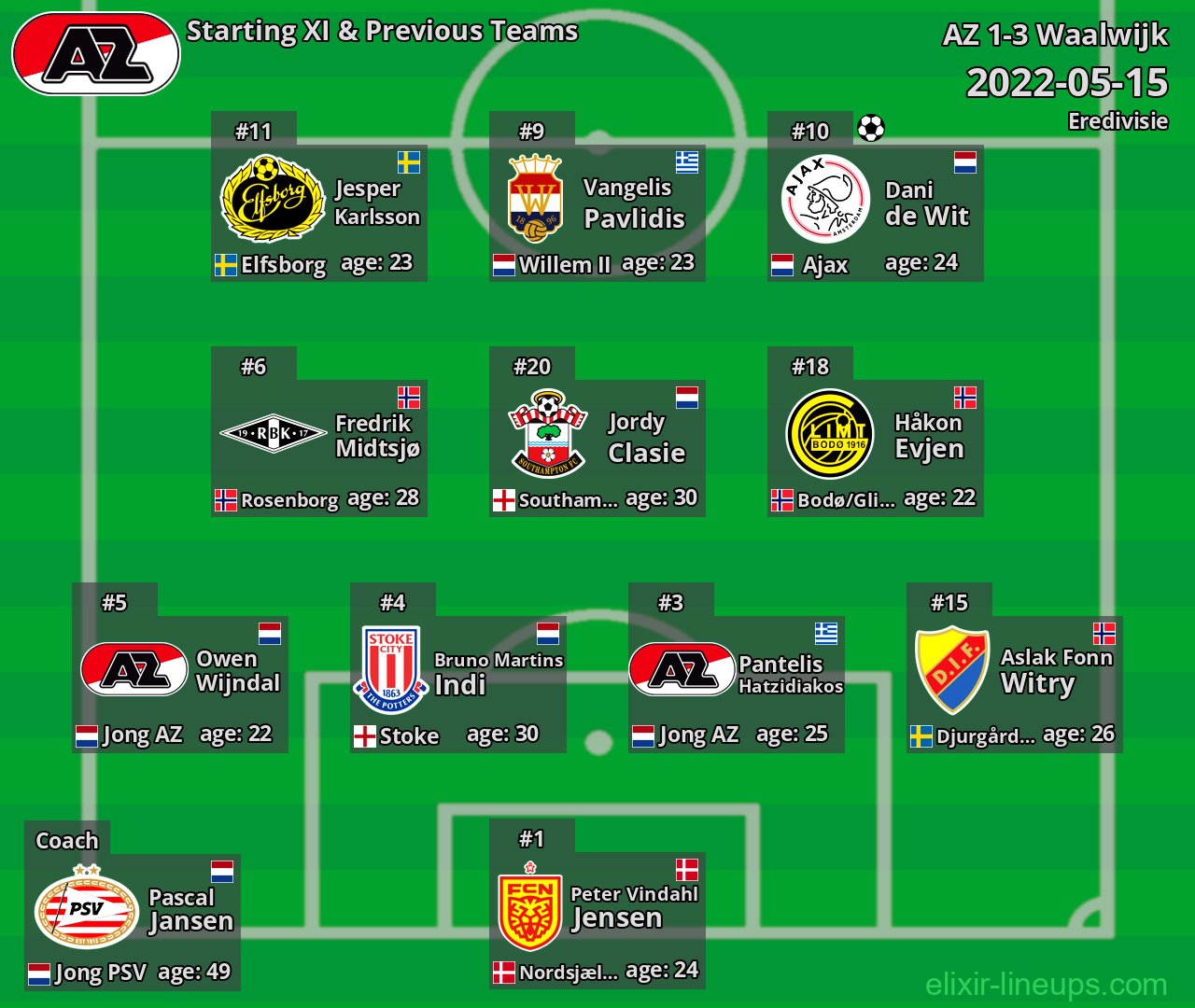 AZ Starting XI & Previous Teams 2022-05-15