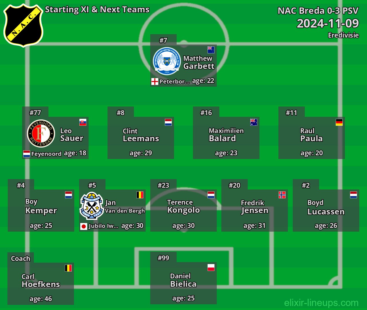 NAC Breda Starting XI & Next Teams 2024-11-09