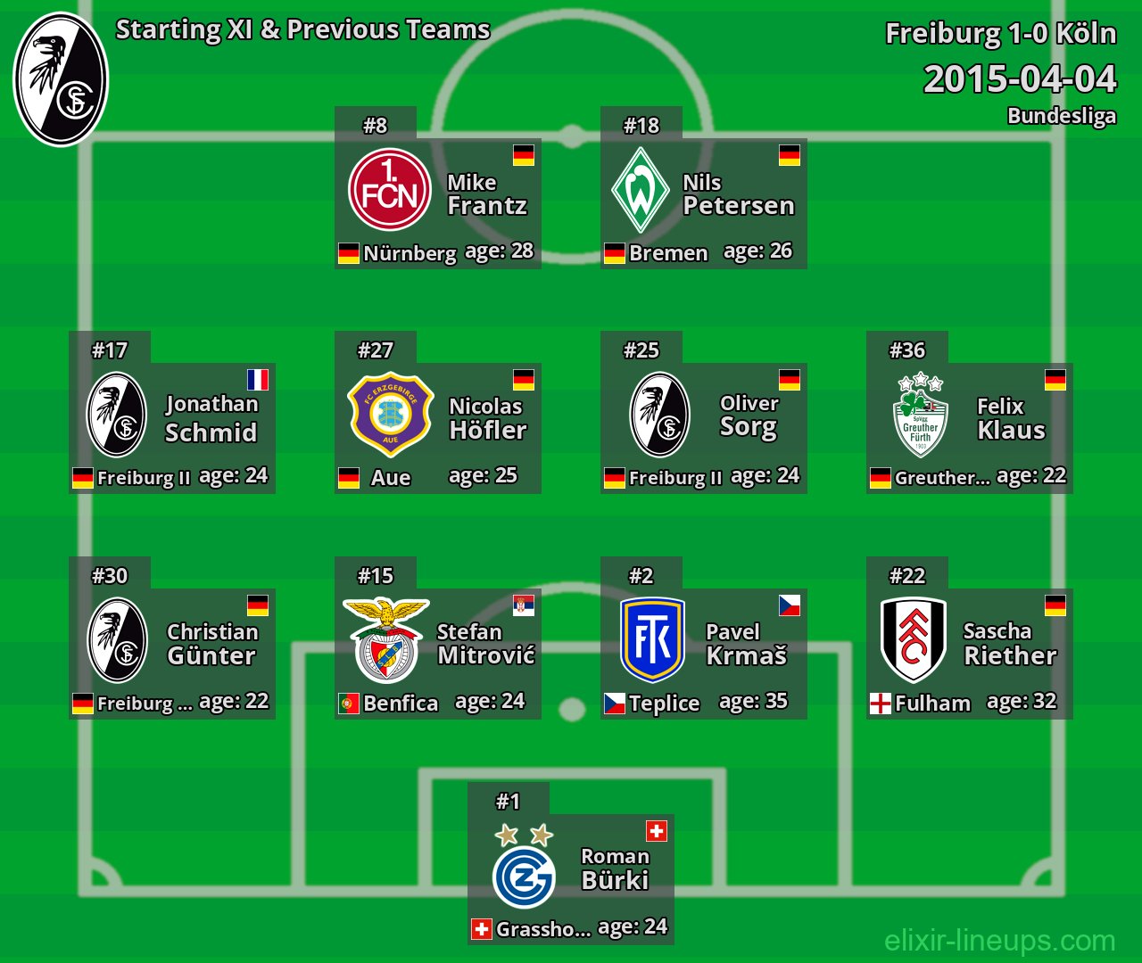 Freiburg Starting XI & Previous Teams 2015-04-04
