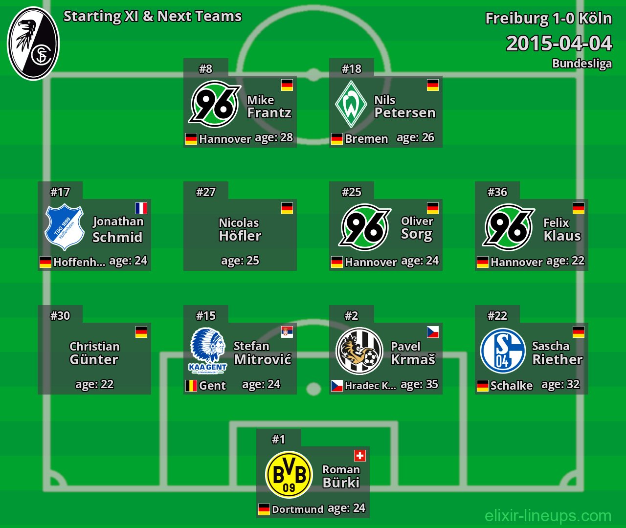 Freiburg Starting XI & Next Teams 2015-04-04