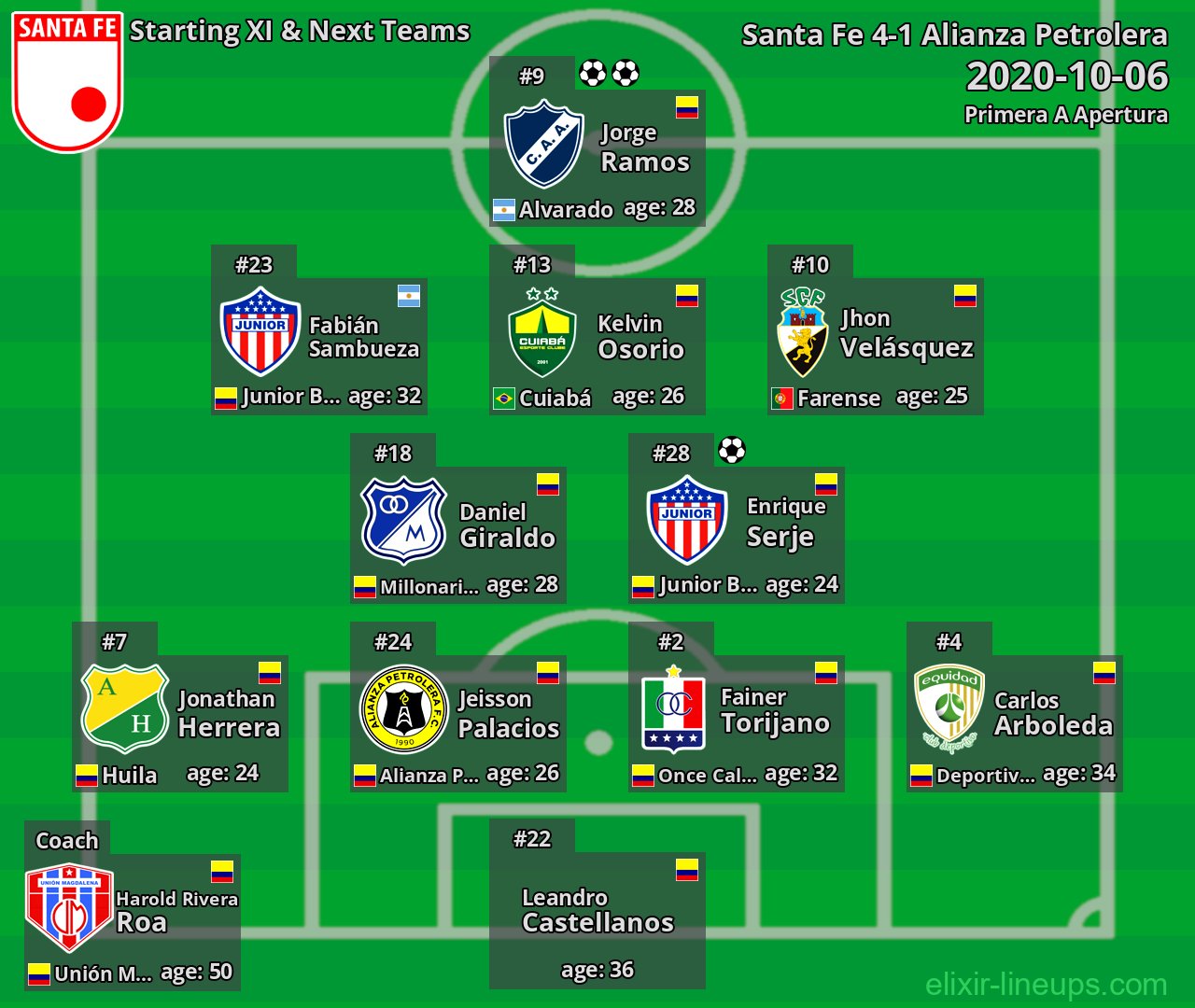 Santa Fe Starting XI & Next Teams 2020-10-06