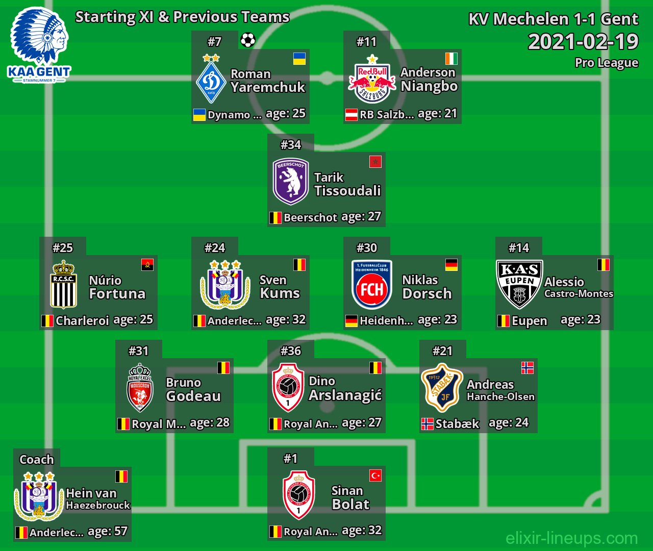 Gent Starting XI & Previous Teams 2021-02-19