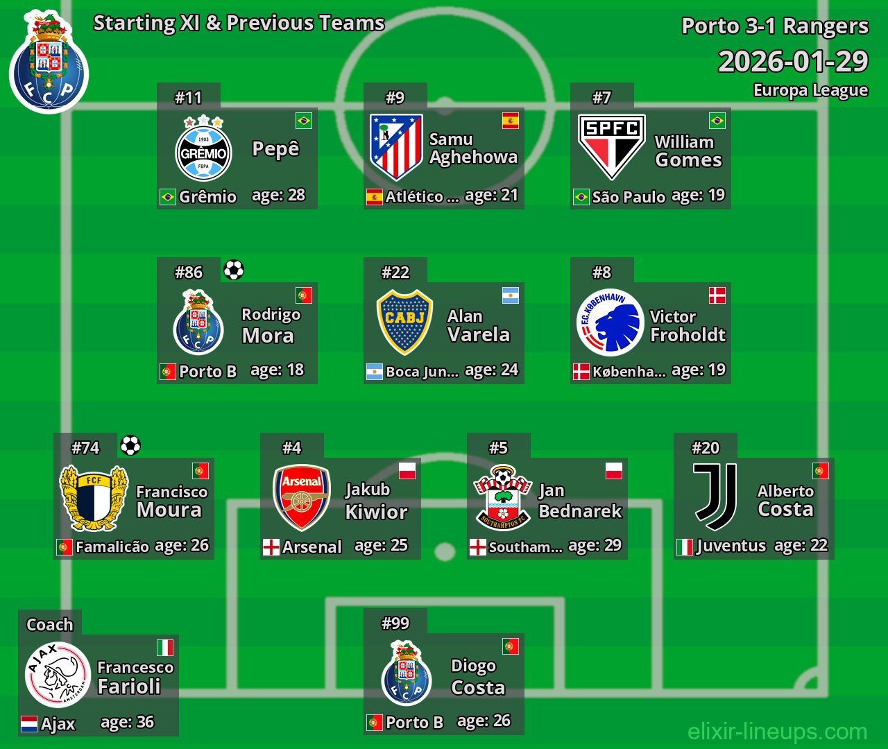 Porto Starting XI & Previous Teams 2026-01-29