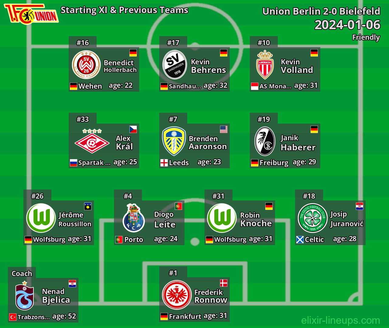 Union Berlin Starting XI & Previous Teams 2024-01-06
