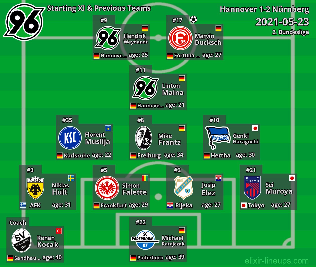 Hannover Starting XI & Previous Teams 2021-05-23