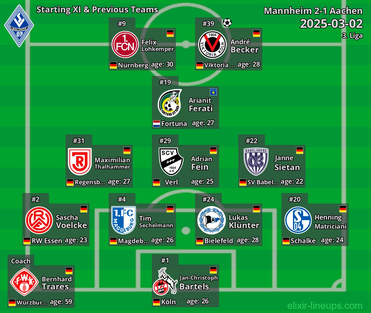 Mannheim Starting XI & Previous Teams 2025-03-02