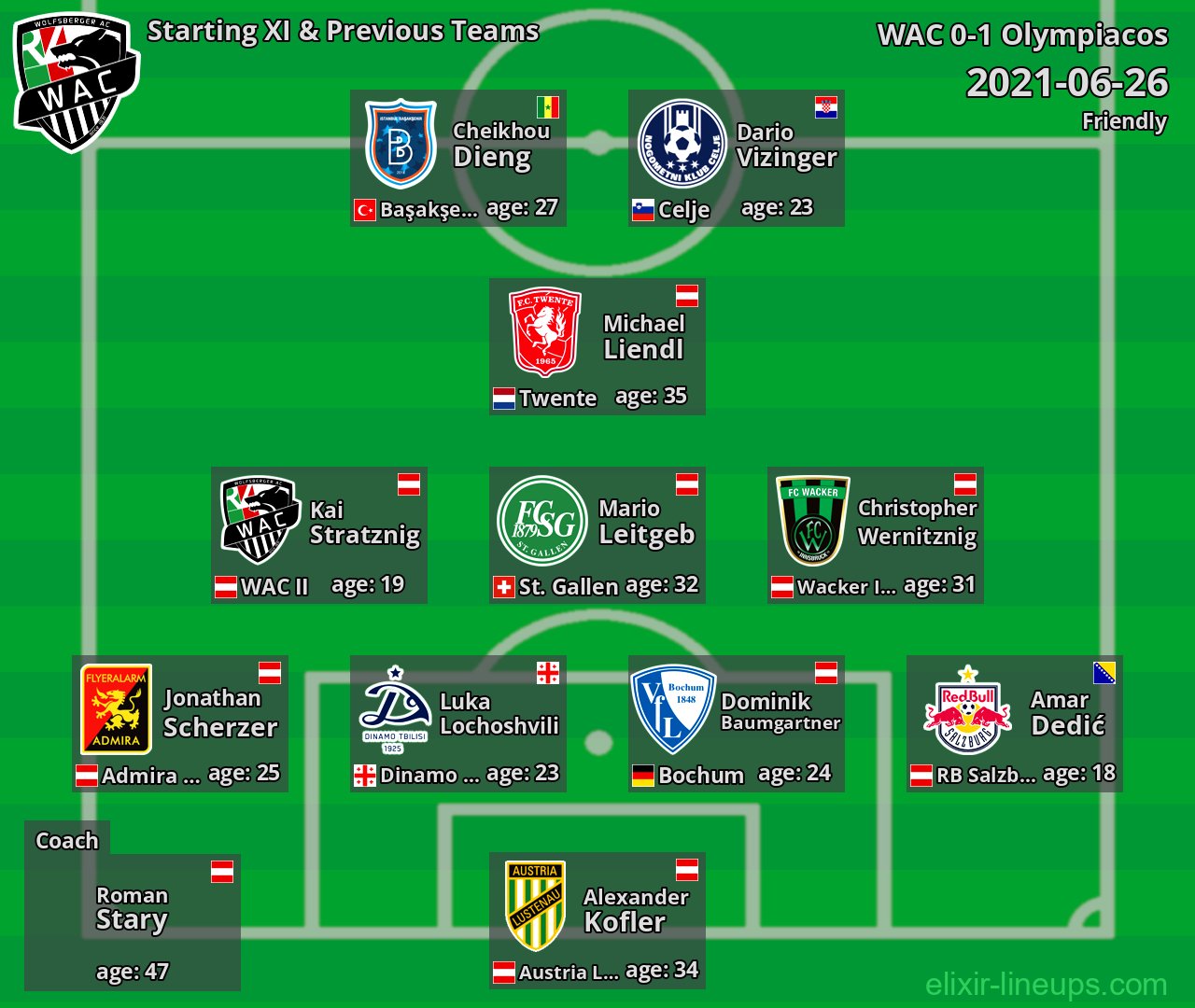 WAC Starting XI & Previous Teams 2021-06-26