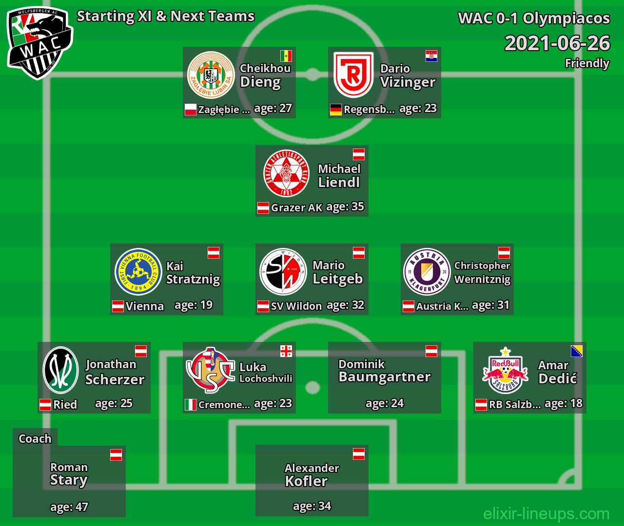 WAC Starting XI & Next Teams 2021-06-26