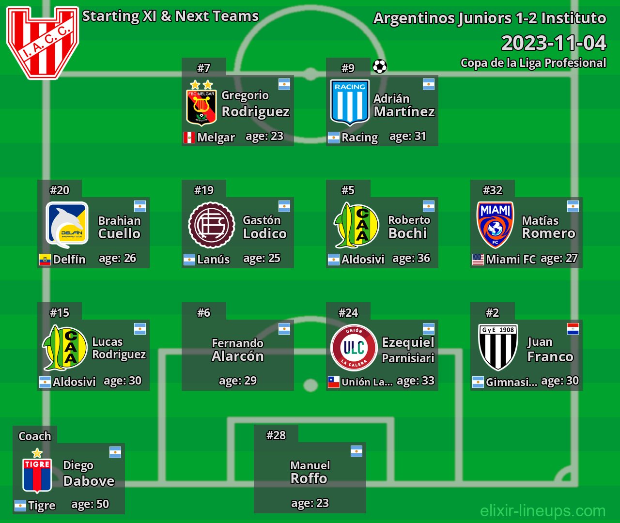 Instituto Starting XI & Next Teams 2023-11-04