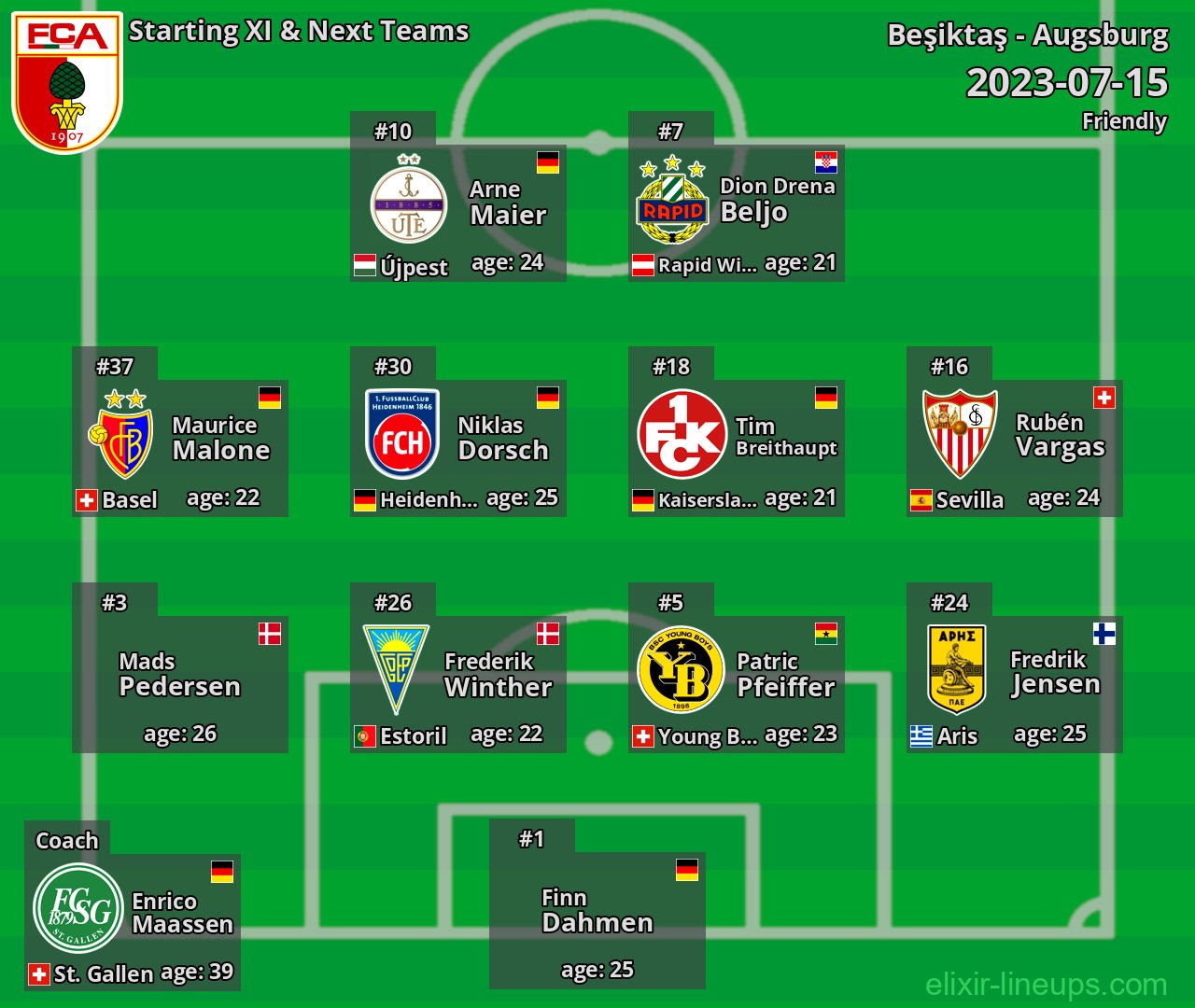Augsburg Starting XI & Next Teams 2023-07-15