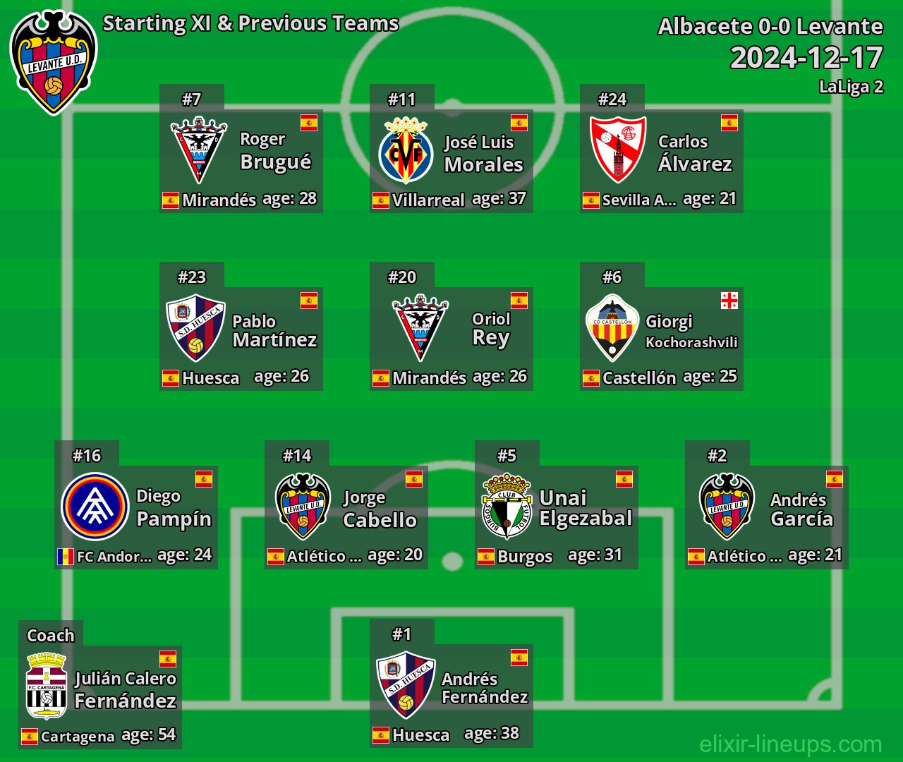 Levante Starting XI & Previous Teams 2024-12-17