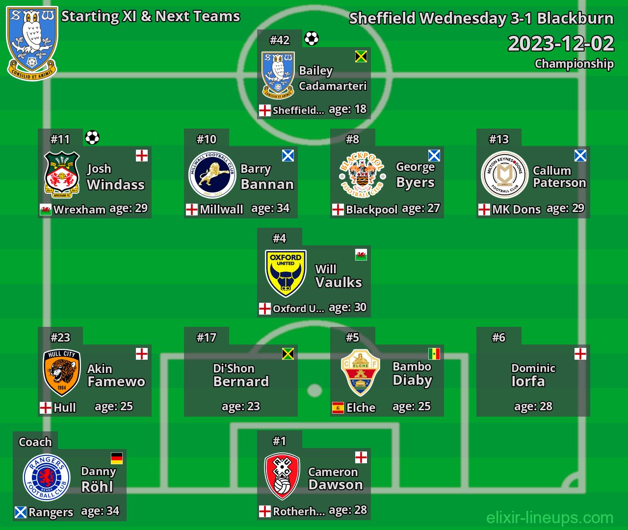 Sheffield Wednesday Starting XI & Next Teams 2023-12-02
