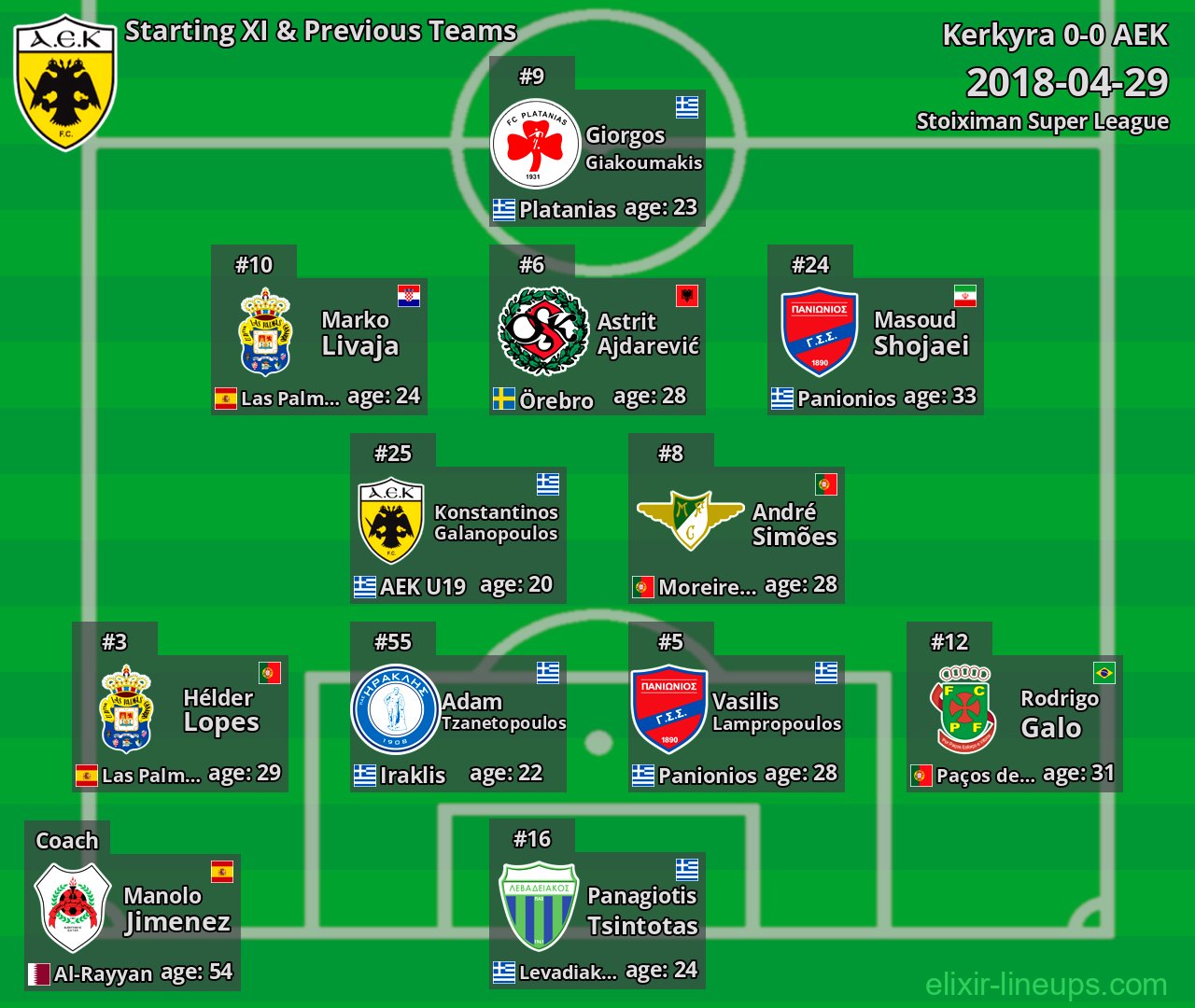 AEK Starting XI & Previous Teams 2018-04-29