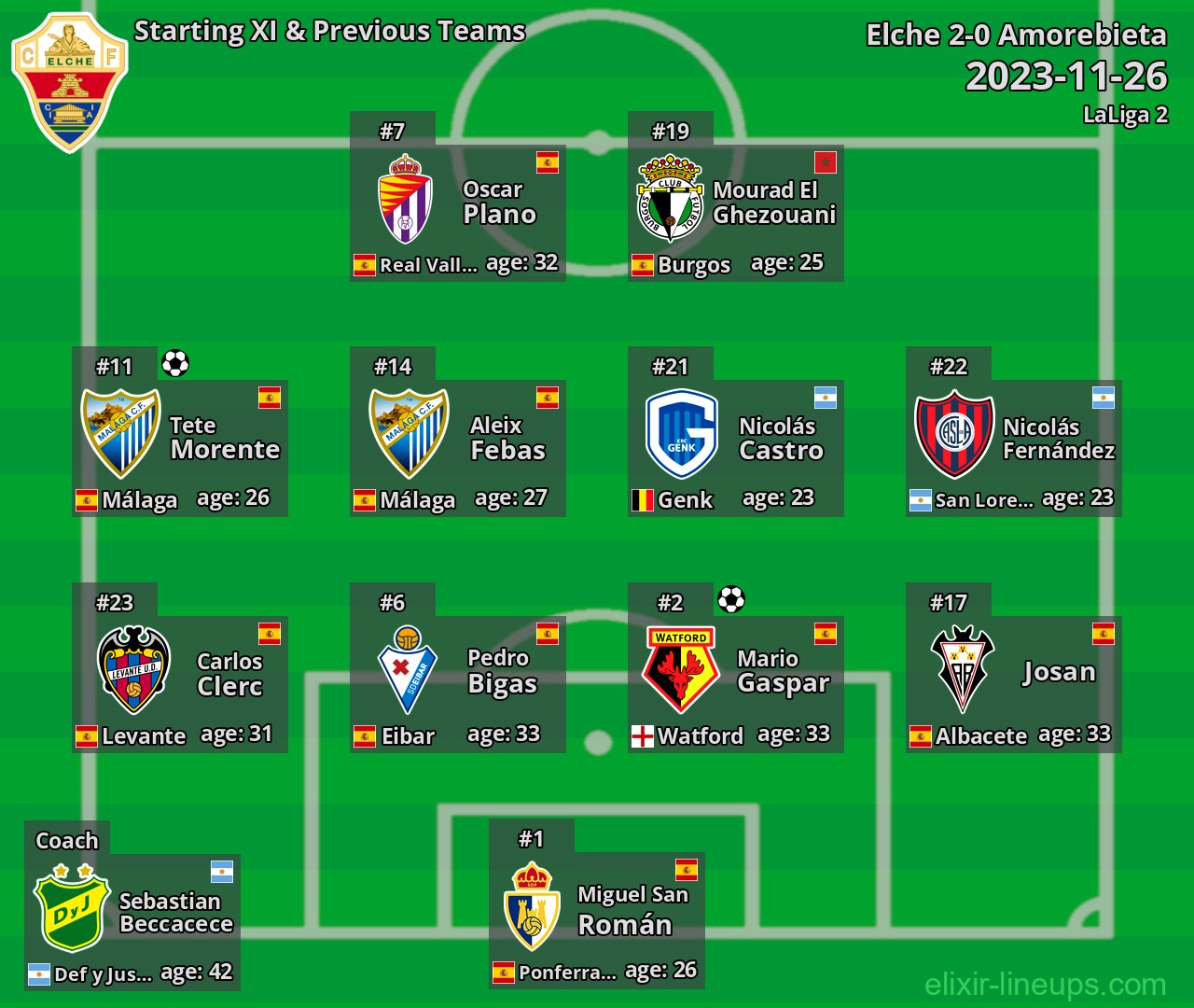 Elche Starting XI & Previous Teams 2023-11-26