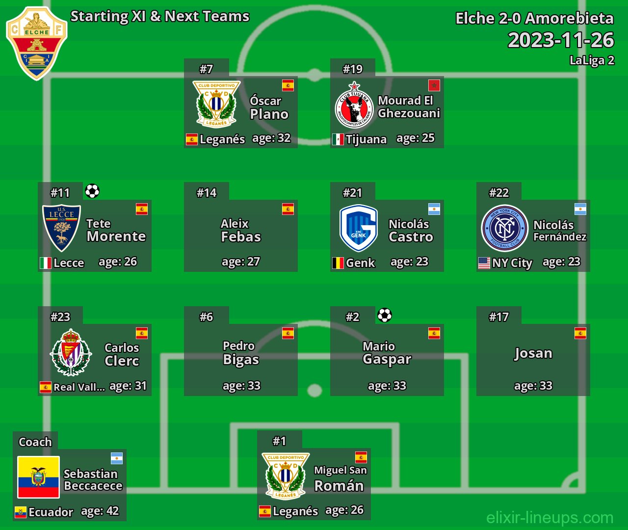 Elche Starting XI & Next Teams 2023-11-26