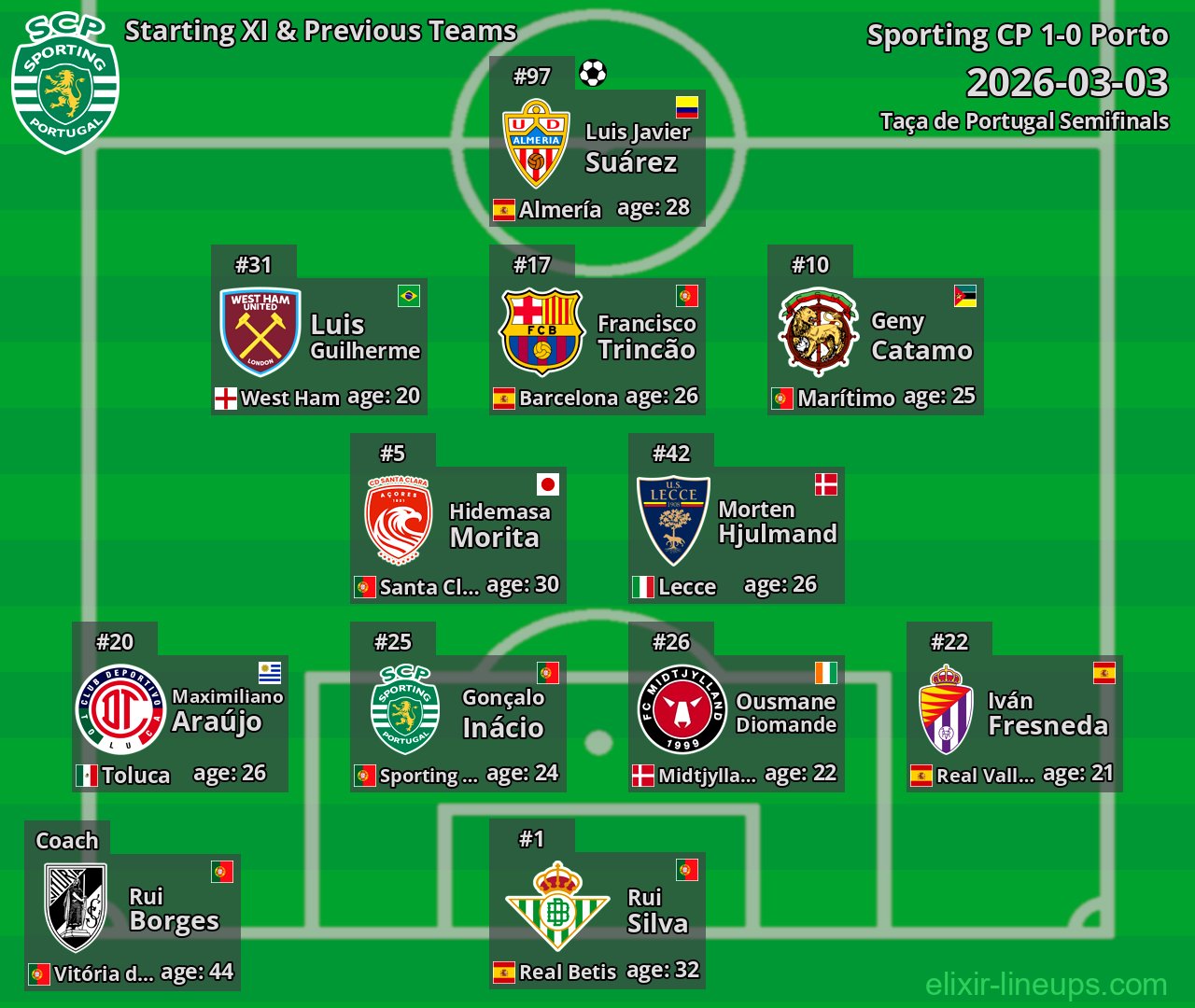 Sporting CP Starting XI & Previous Teams 2026-03-03