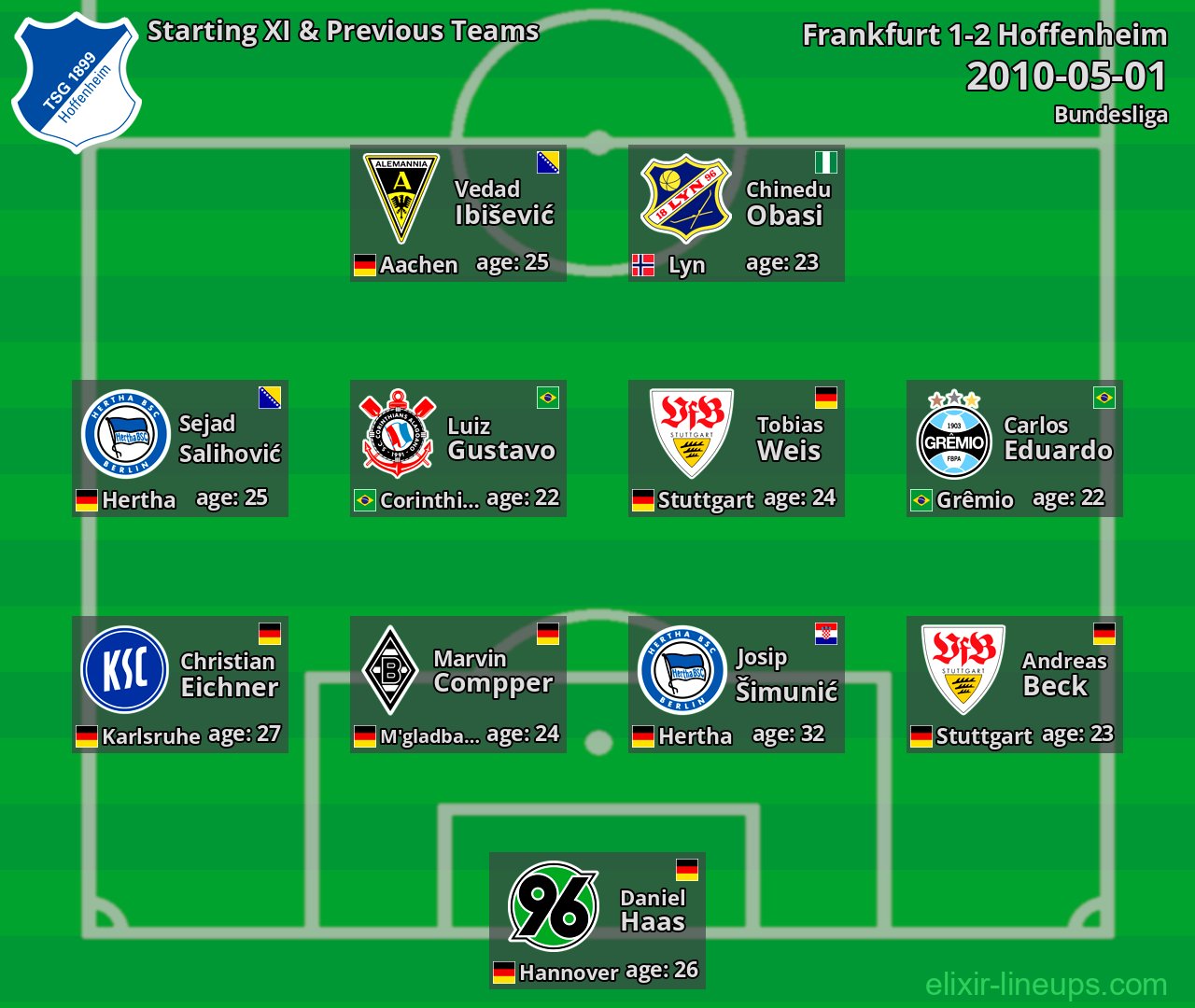 Hoffenheim Starting XI & Previous Teams 2010-05-01