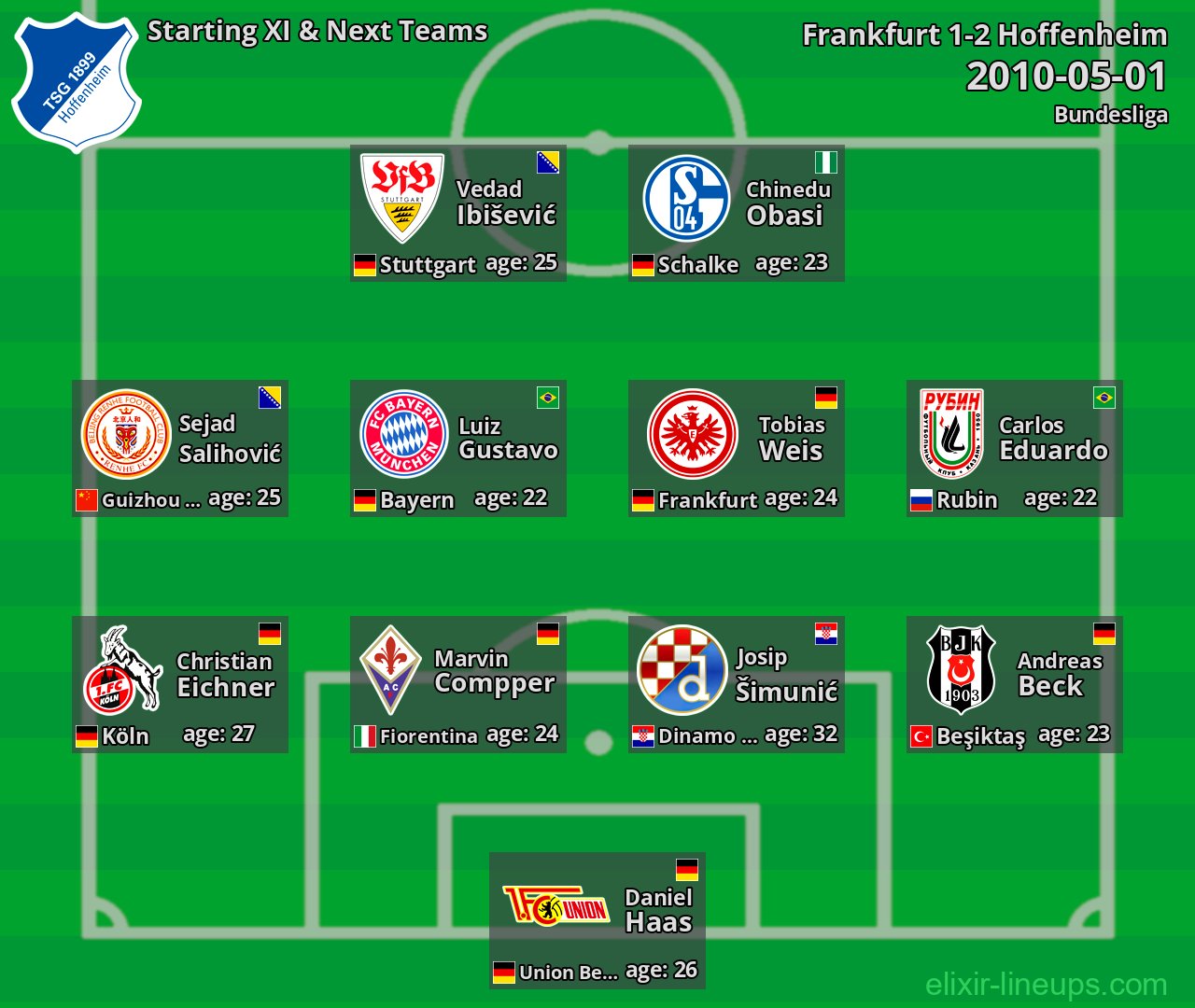 Hoffenheim Starting XI & Next Teams 2010-05-01