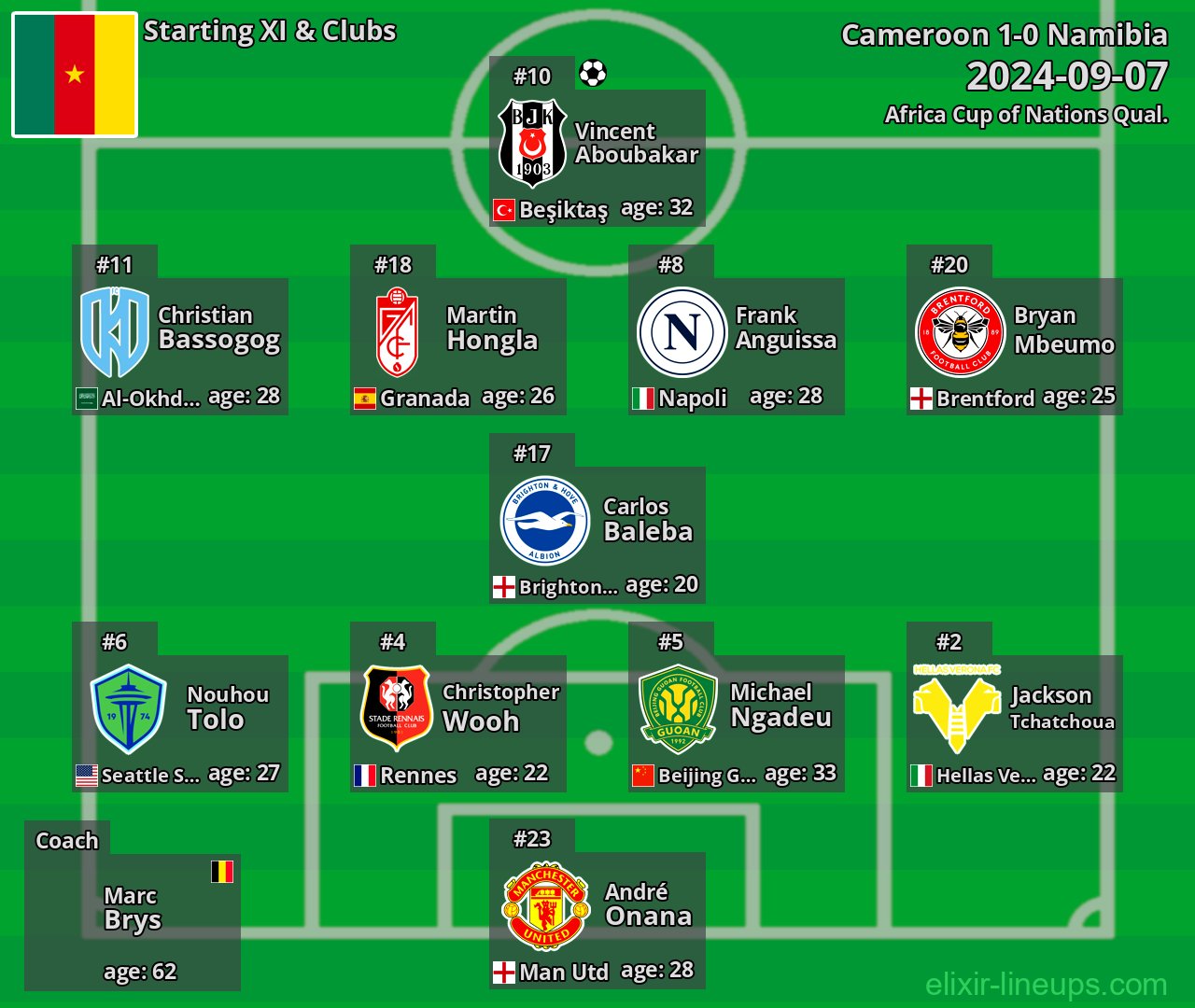 Cameroon Starting XI 2024-09-07