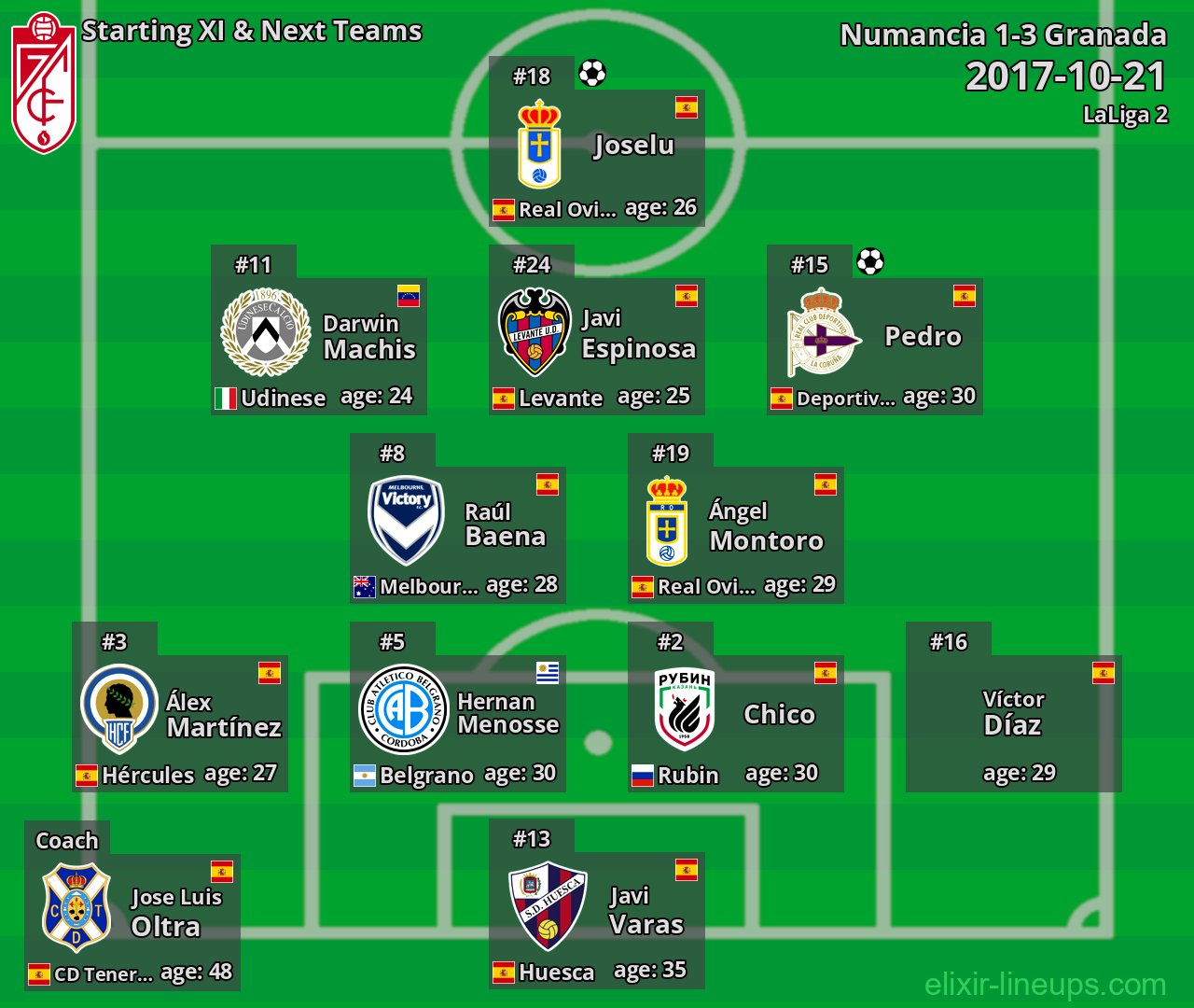 Granada Starting XI & Next Teams 2017-10-21