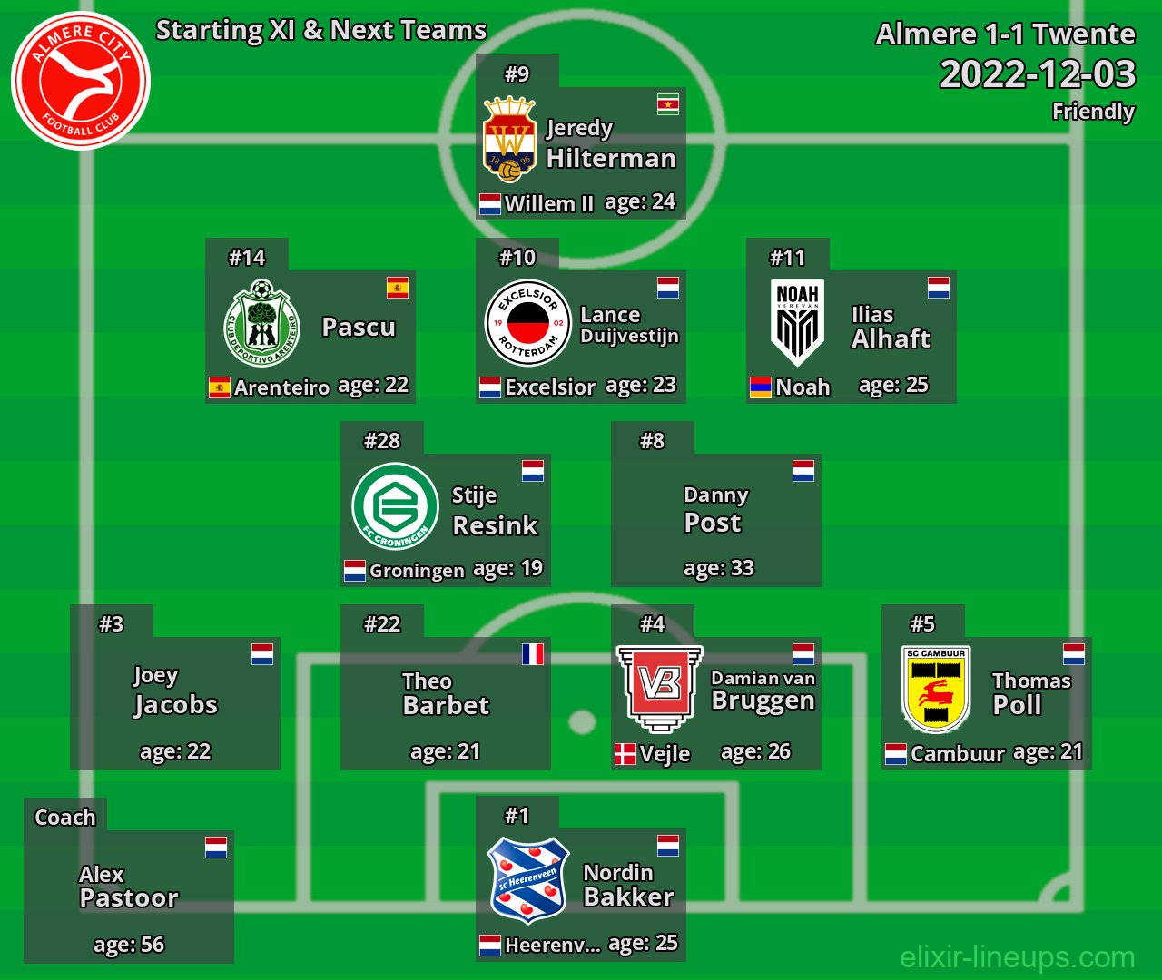 Almere Starting XI & Next Teams 2022-12-03