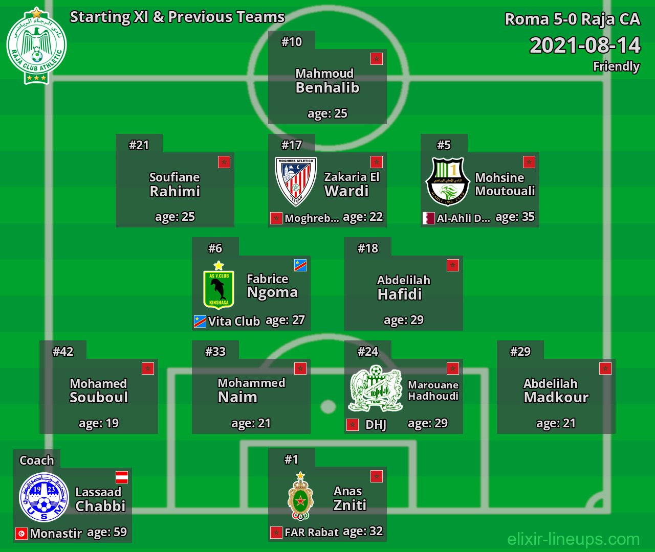 Raja CA Starting XI & Previous Teams 2021-08-14