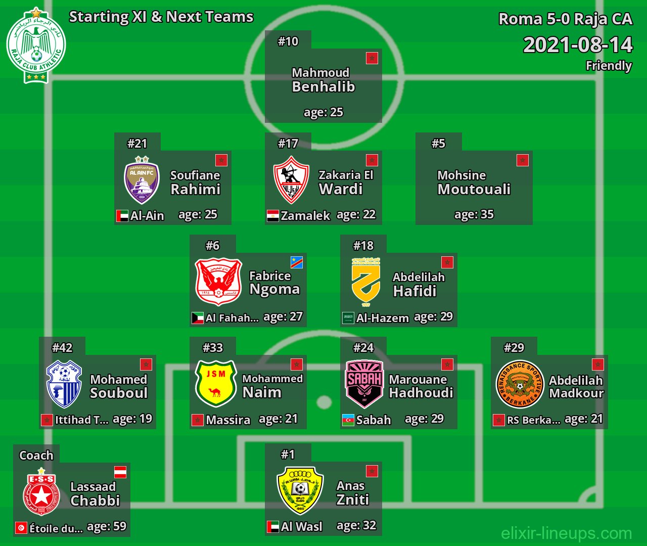 Raja CA Starting XI & Next Teams 2021-08-14