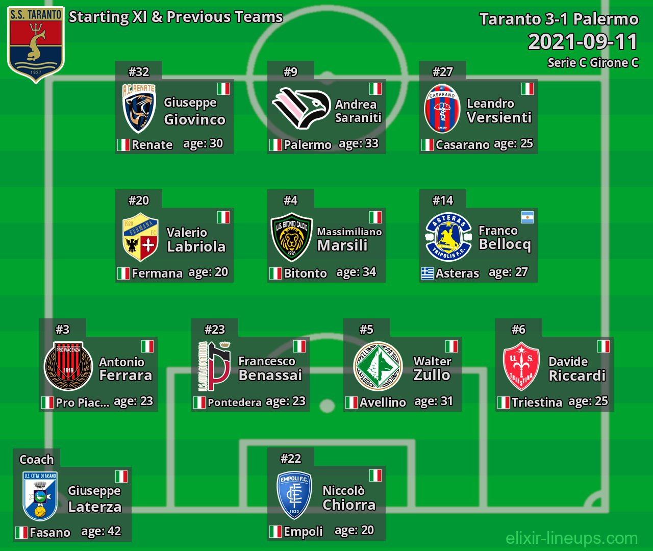 Taranto Starting XI & Previous Teams 2021-09-11
