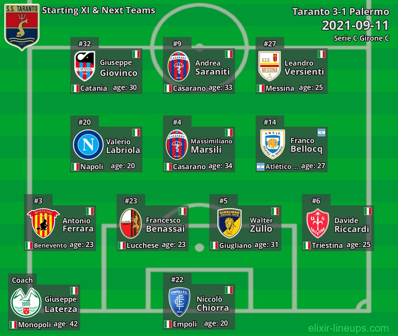 Taranto Starting XI & Next Teams 2021-09-11