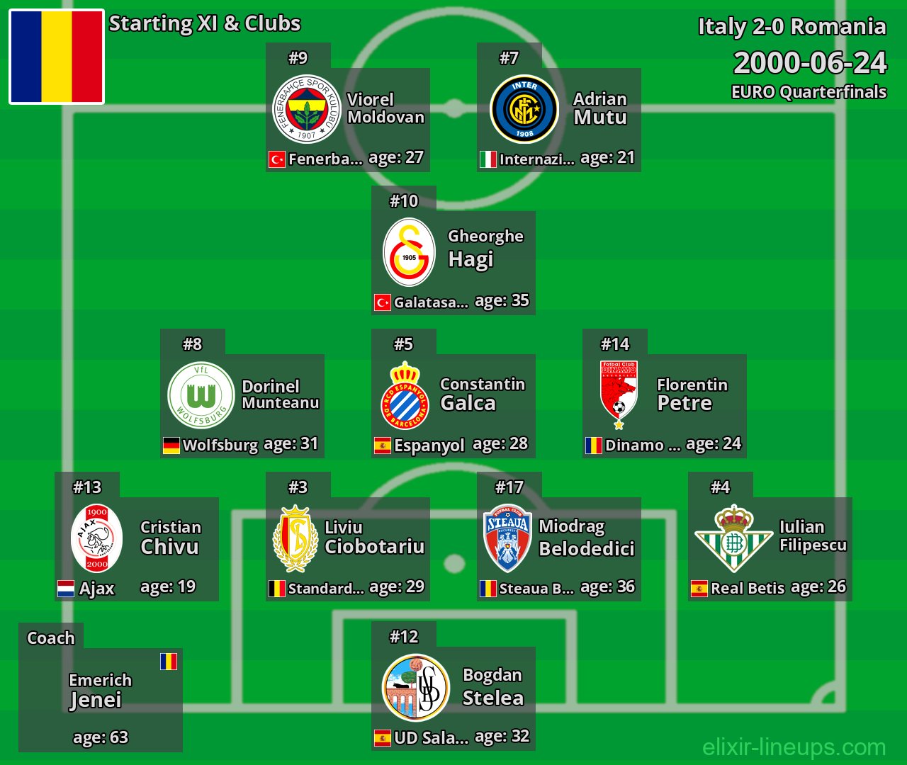 Romania Starting XI 2000-06-24