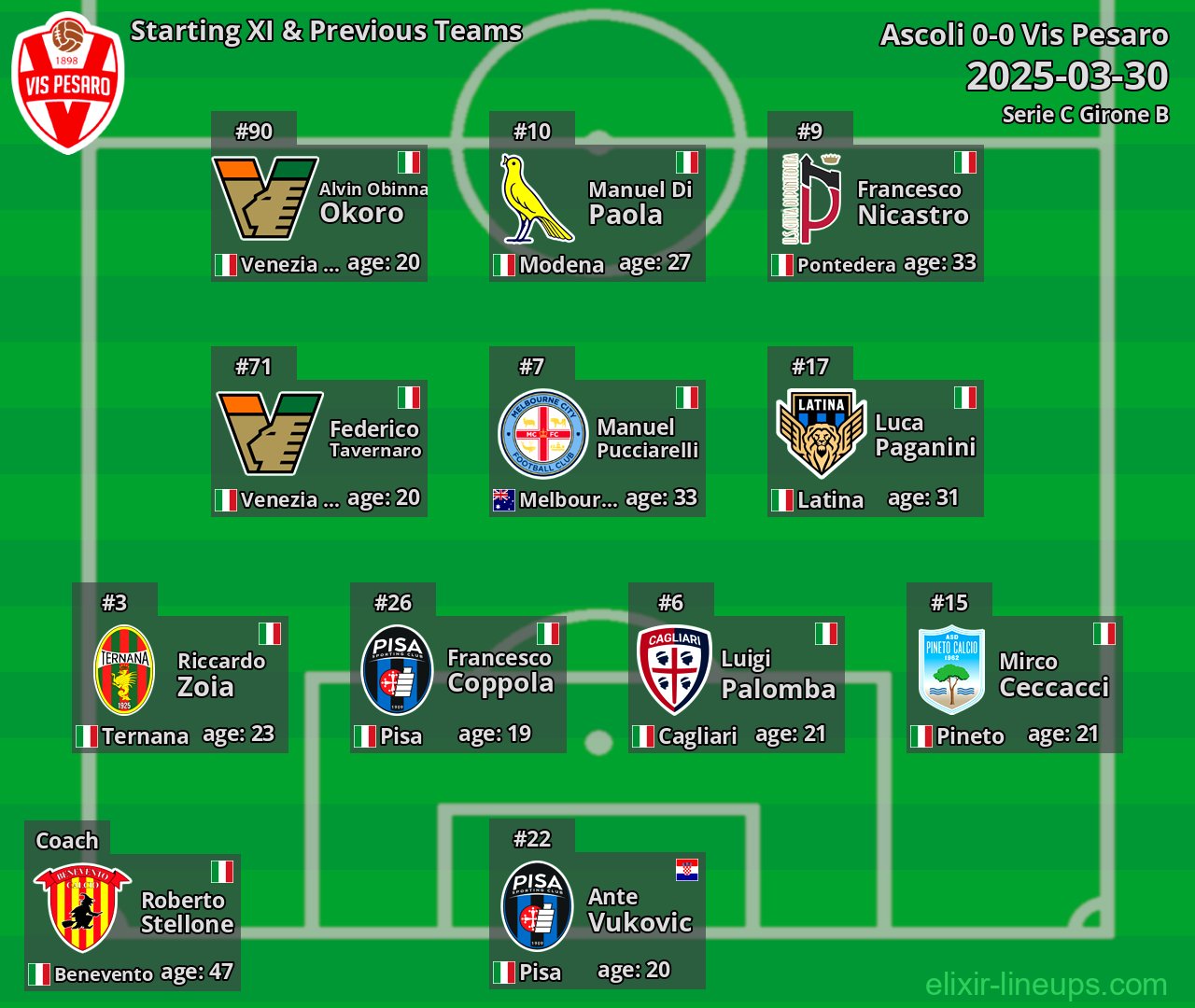 Vis Pesaro Starting XI & Previous Teams 2025-03-30