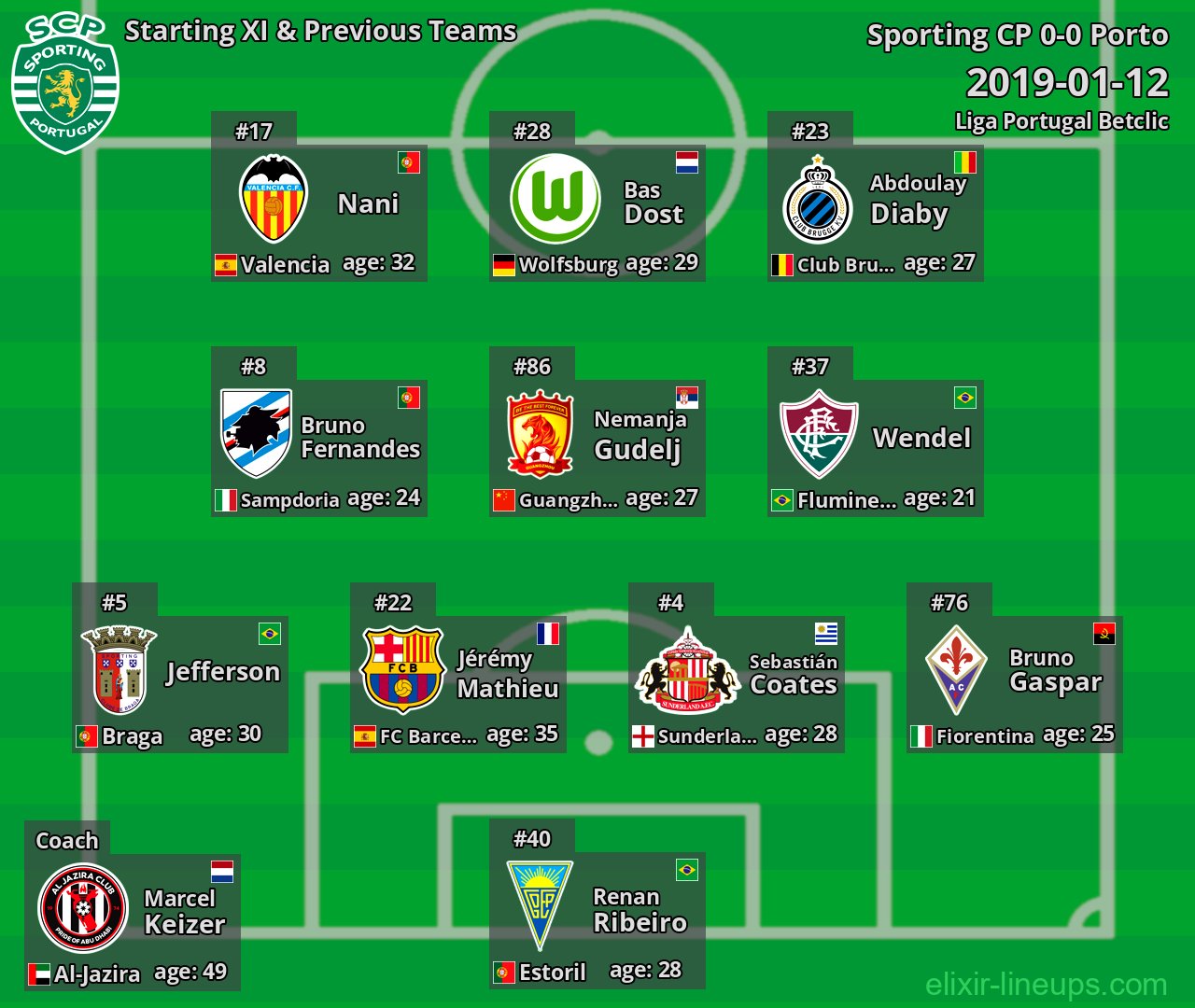 Sporting CP Starting XI & Previous Teams 2019-01-12