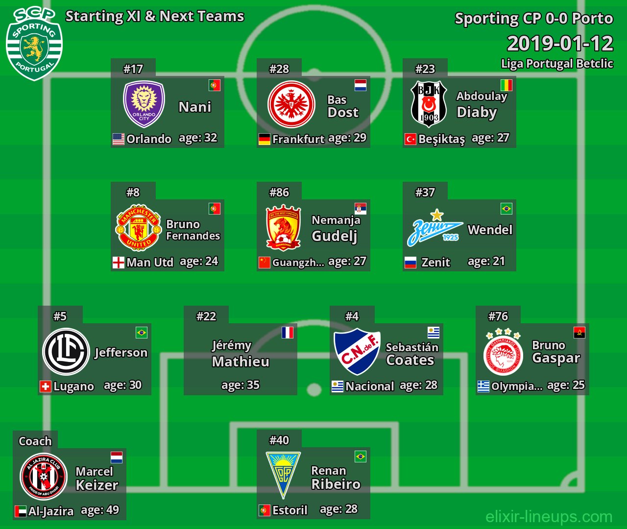 Sporting CP Starting XI & Next Teams 2019-01-12