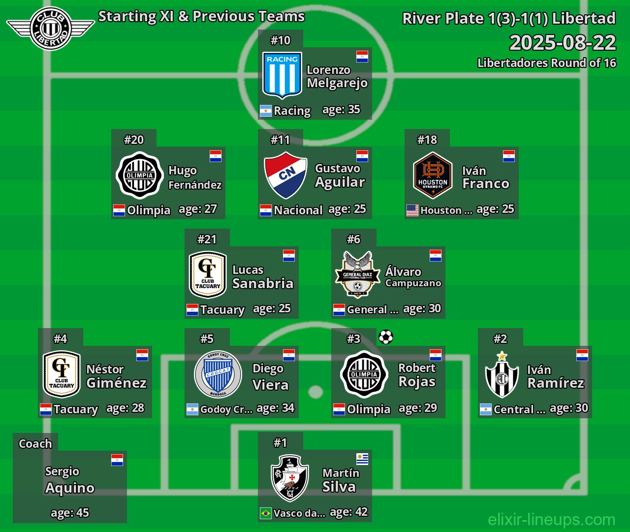 Libertad Starting XI & Previous Teams 2025-08-22