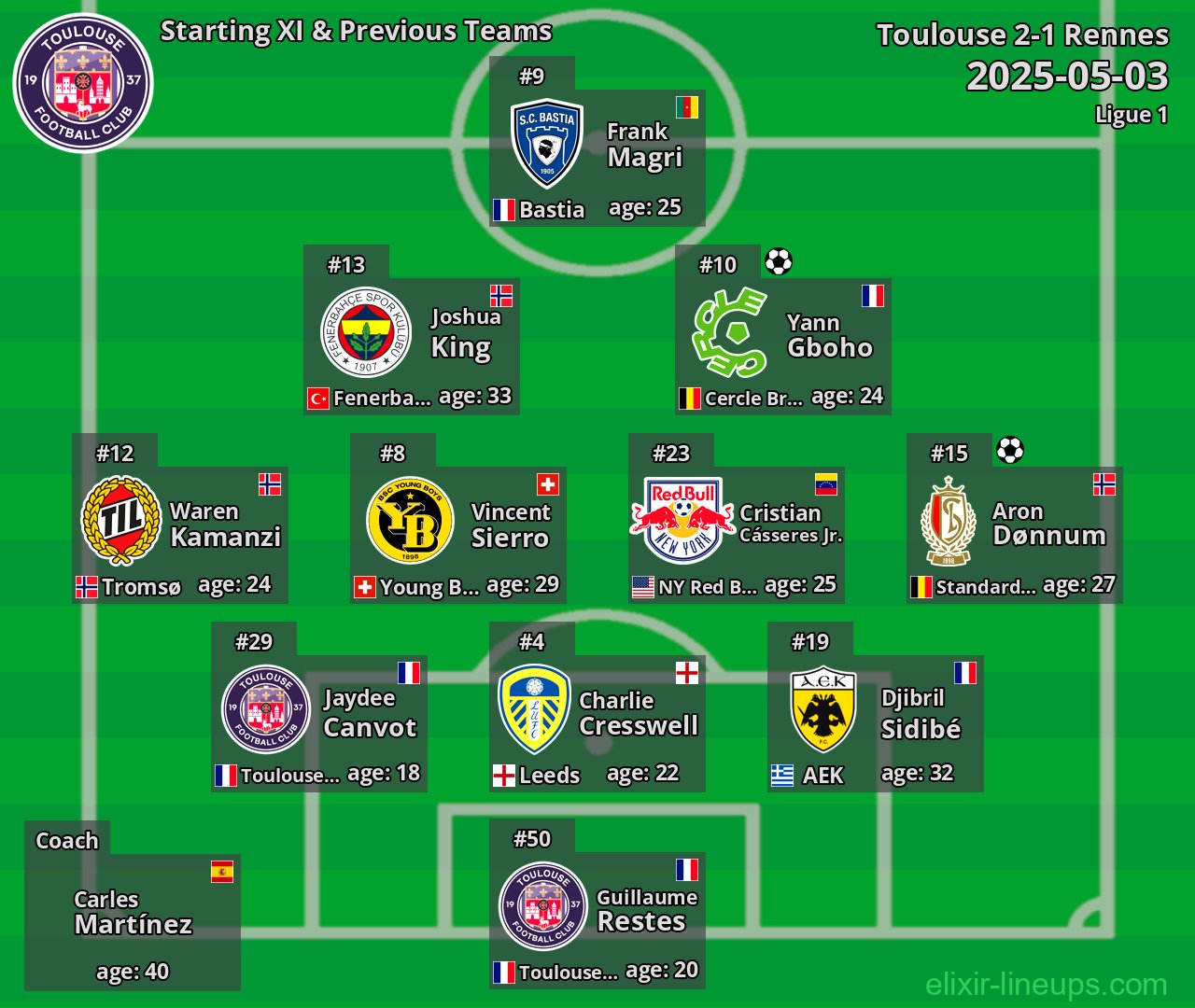 Toulouse Starting XI & Previous Teams 2025-05-03