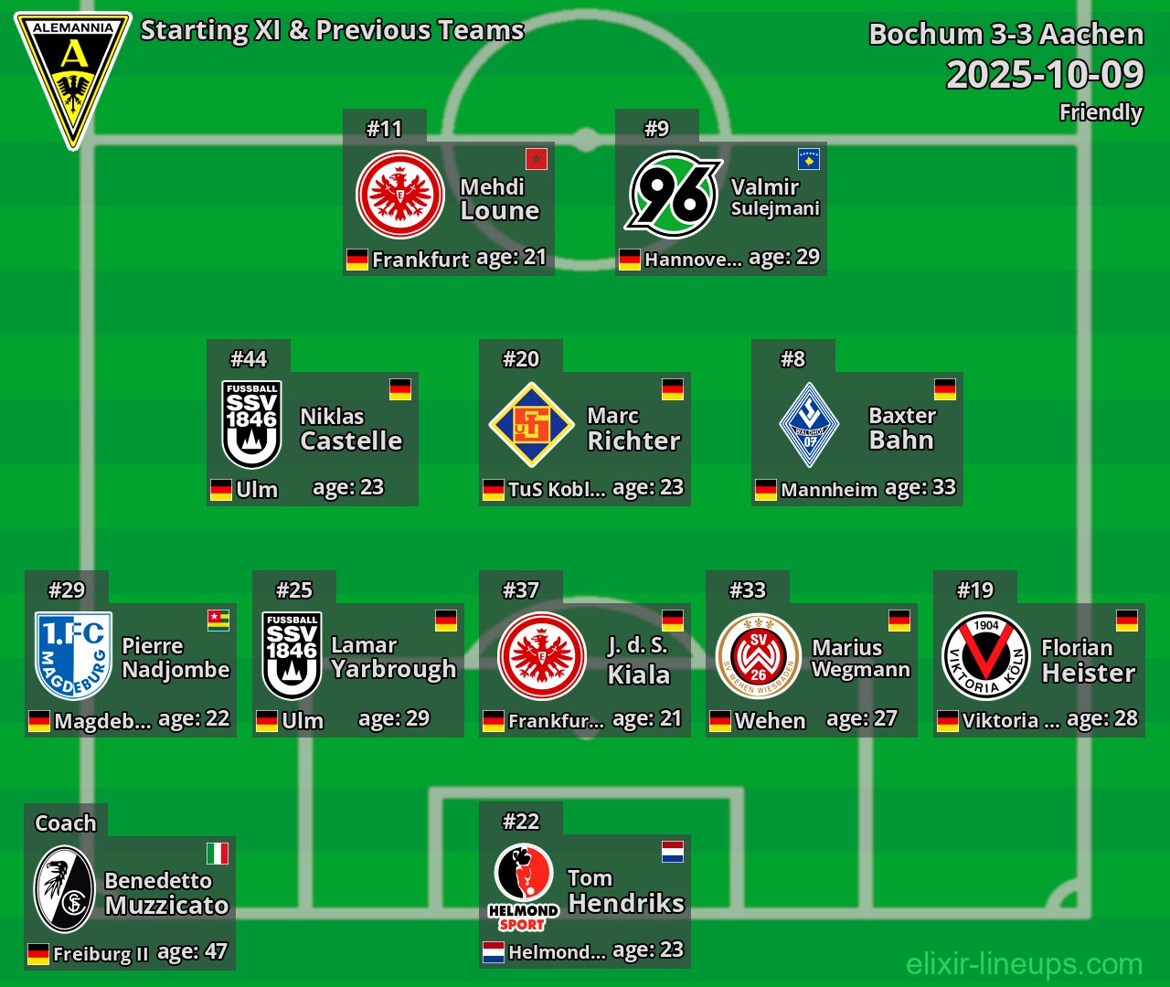 Aachen Starting XI & Previous Teams 2025-10-09