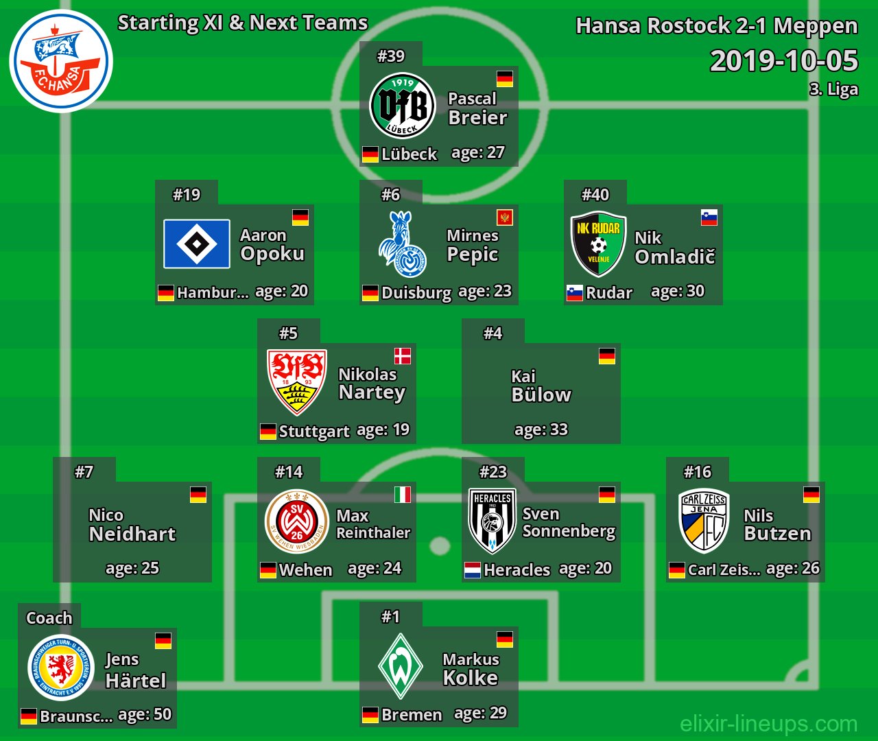 Hansa Rostock Starting XI & Next Teams 2019-10-05