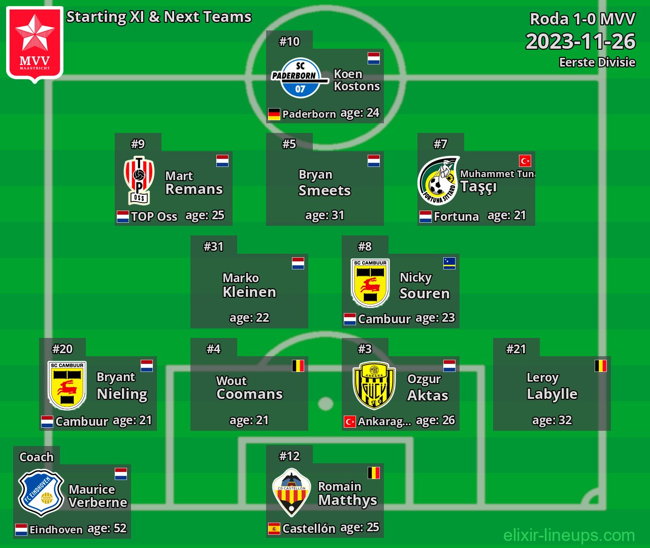 MVV Starting XI & Next Teams 2023-11-26